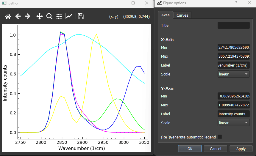 Editing exported Matplotlib plot labels, styles, and legend settings