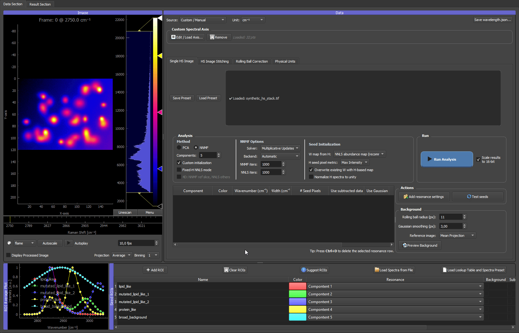 Complete quickstart on the synthetic dataset: loading the TIFF, importing the reference CSV spectra, setting five components, running seeded NNMF, and inspecting the resulting composite
