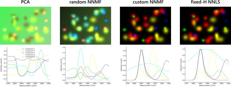 Mode comparison on the synthetic quickstart dataset