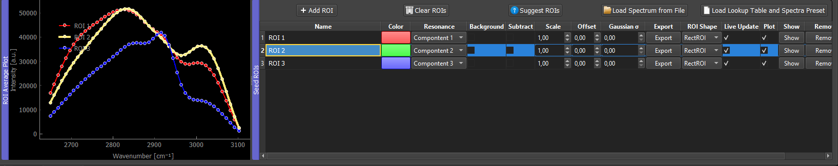 ROI Manager overview with selected ROI row