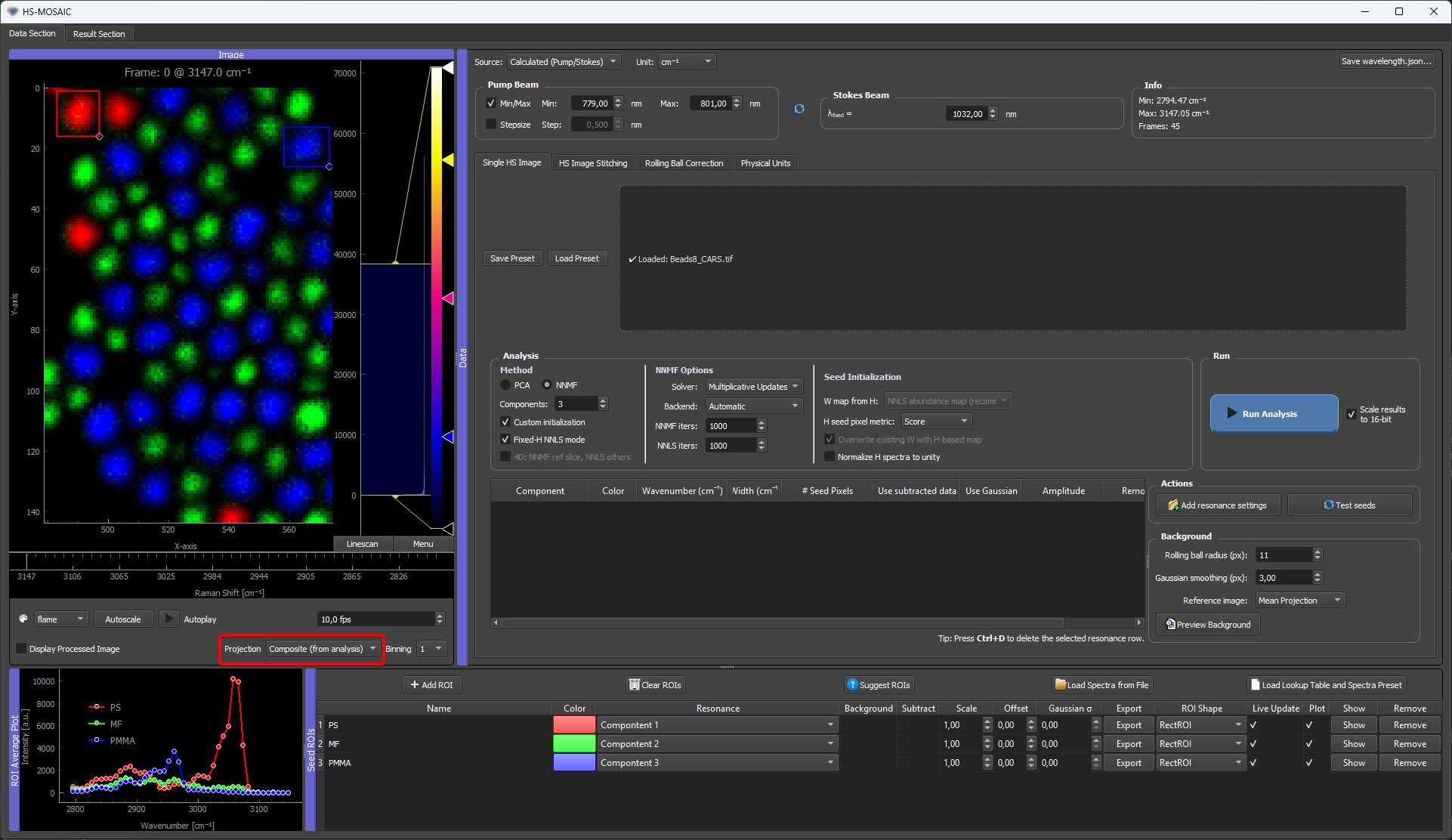 Composite-from-analysis projection mode showing the result-viewer composite in the raw image viewer, with the ROI manager available for seeding new components