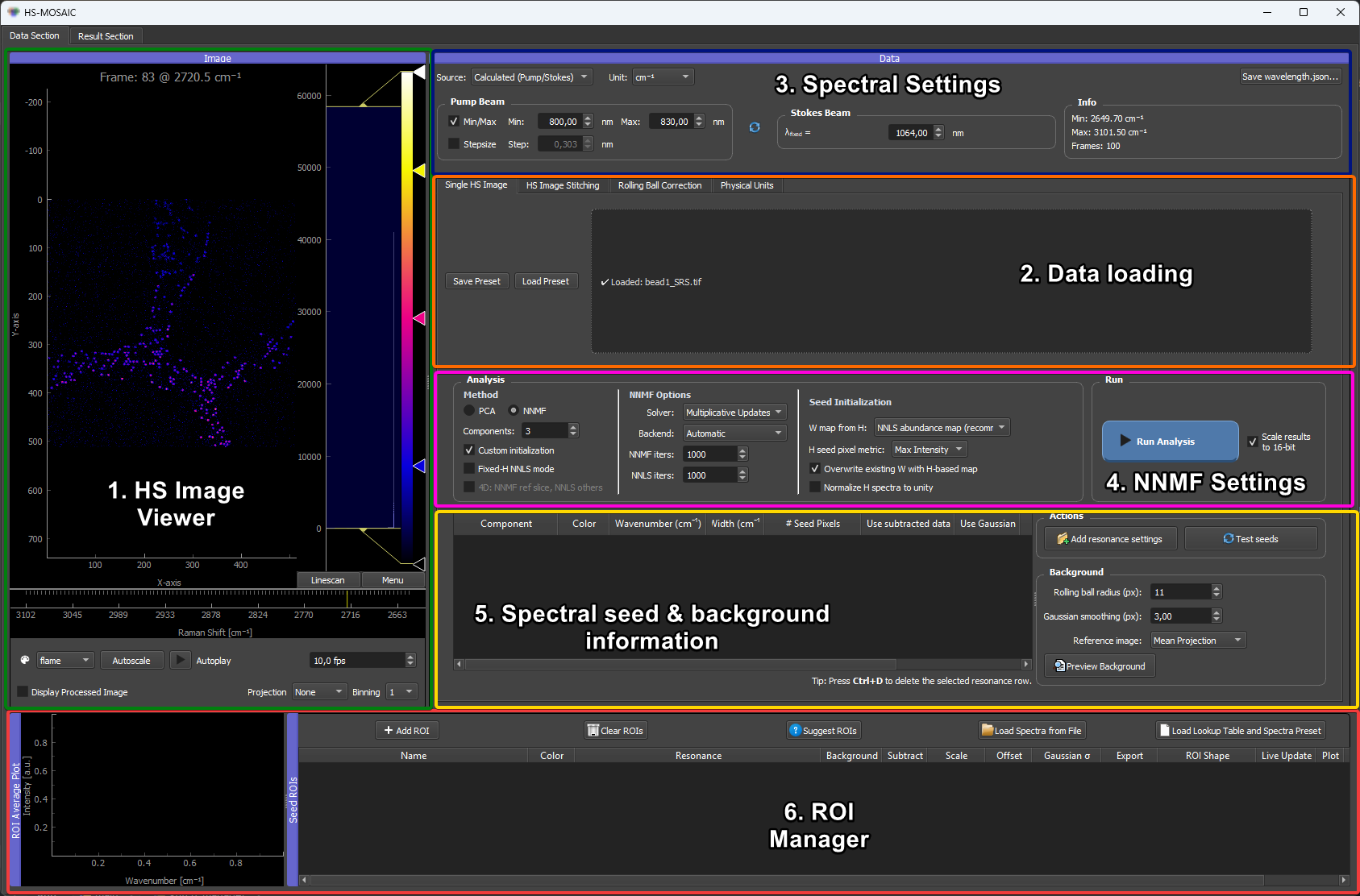 Main HS-MOSAIC window with the data viewer, ROI Manager, Analysis panel and result viewer docked together — the regions used throughout this quickstart