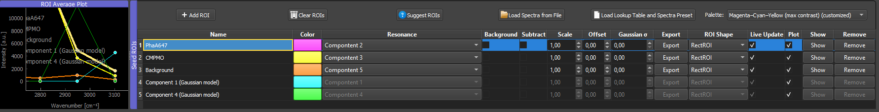 ROI manager and seed types - HS-MOSAIC