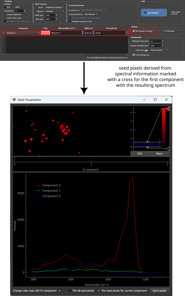 Seed-pixel settings for a polystyrene-bead component, the resulting marked pixels falling on actual PS beads in the image, and the mean spectrum extracted from those pixels